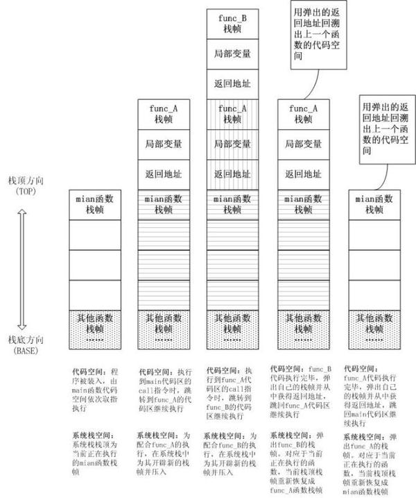 jvm之方法内联优化 jvm之方法内联优化