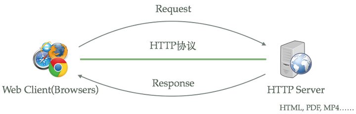 readme - 图1