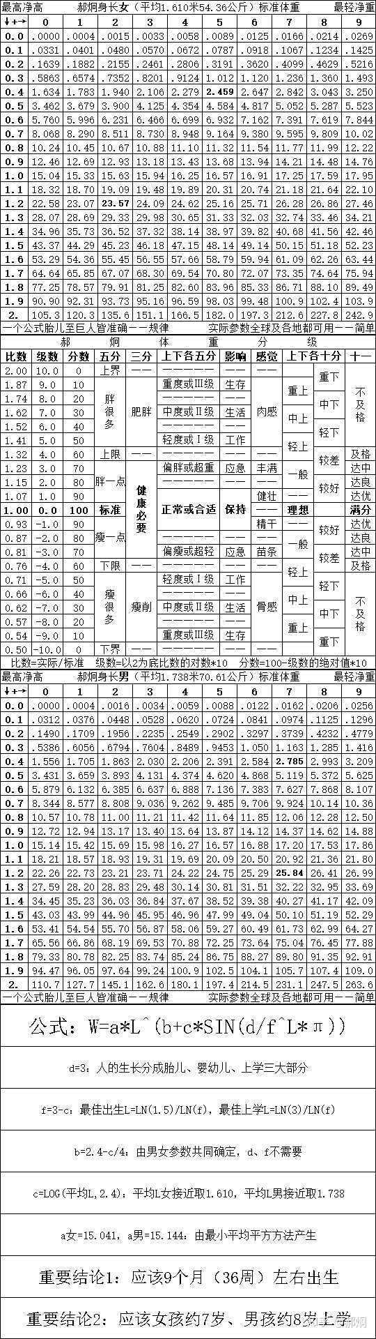 身高160的女生 什麼體重才算好 知乎