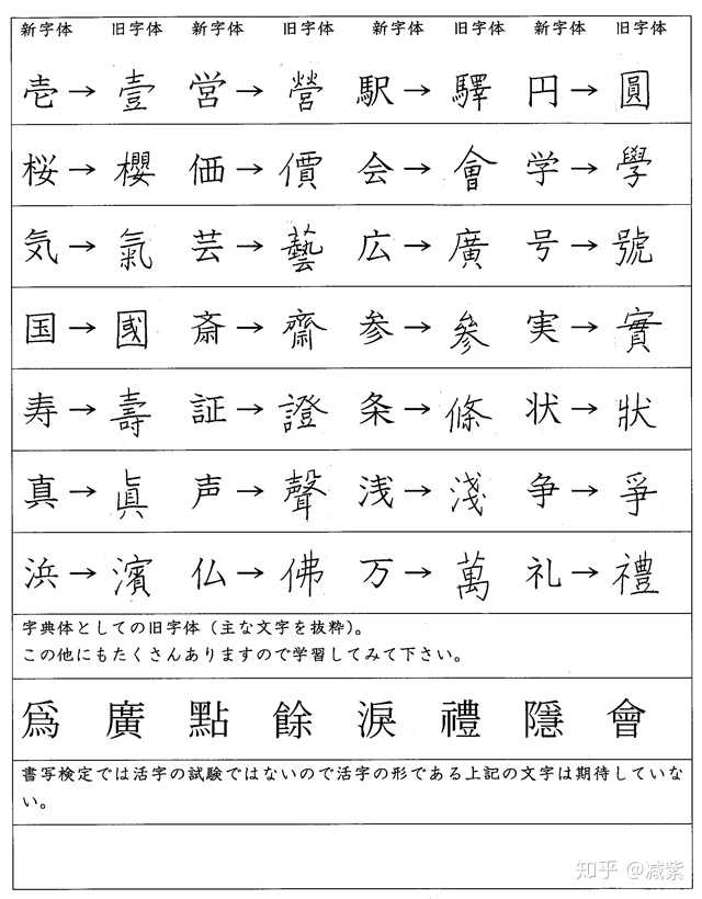 汉字简化你怎么看 未来有没有可能回归繁体字 知乎