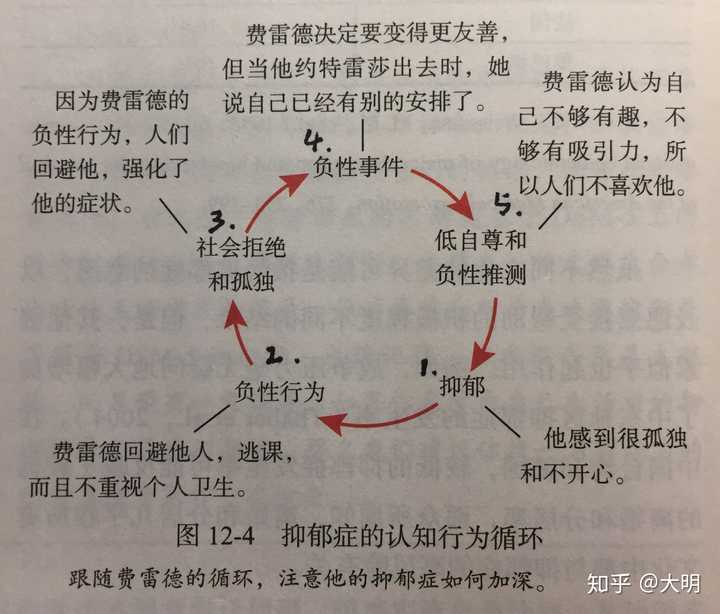 什么性格的人容易得抑郁症?