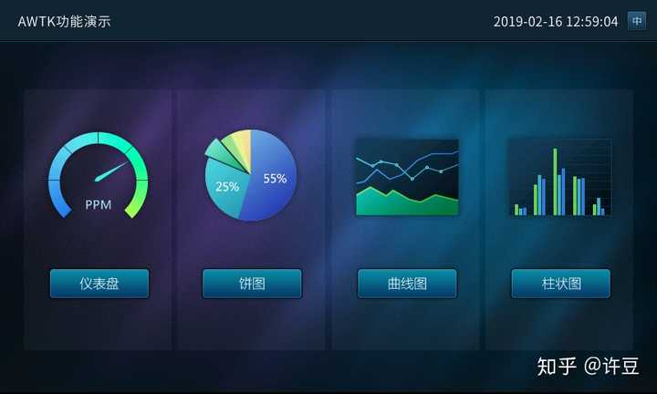 有哪些好的嵌入式操作系统界面库(GUI library)? - 知乎