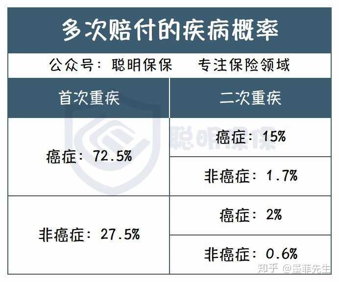 人寿重大疾病(人寿重大疾病保险退保能退多少)