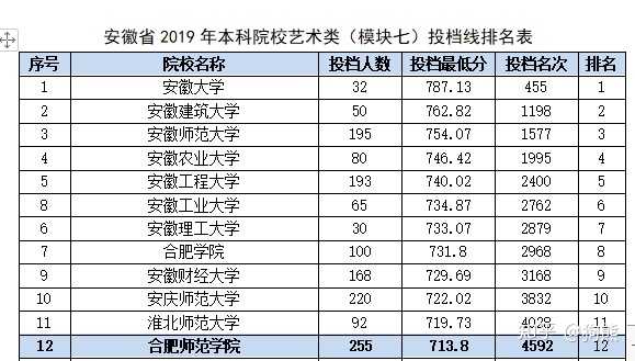 烟台工商学院2015年录取分数线_烟台南山学院录取分数线_烟台大学录取查询