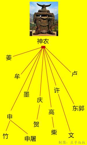 为什么中国人是崇拜祖先的?