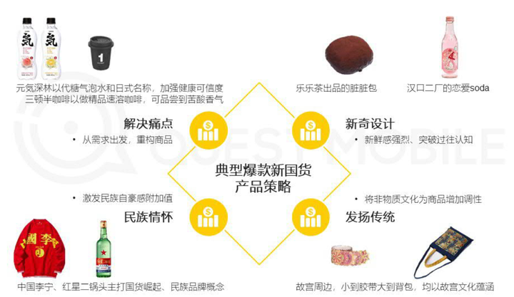 国潮崛起,新国货成长五大方向 国货当潮白皮书