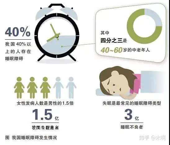 细胞治疗改善失眠还您好睡眠日本干细胞