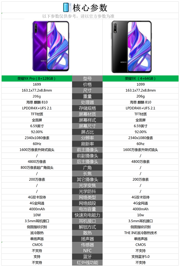 知友答疑荣耀9xpro与荣耀9x手机相比较哪个性价比高