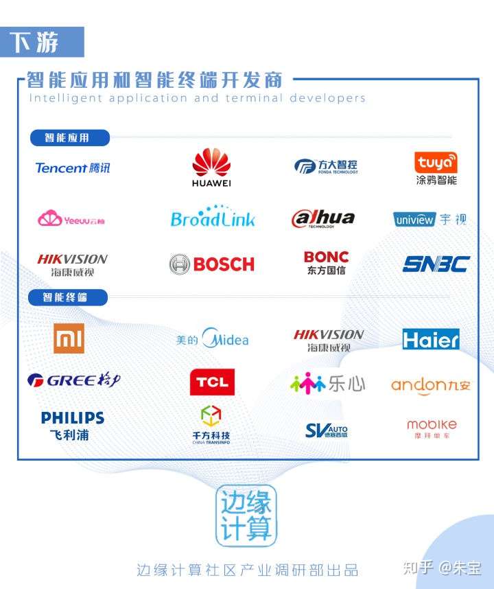 是时候放点干货了,给正在做十四五规划以及集团产业战略规划的亲们!