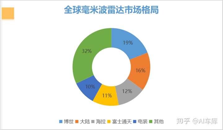 車載毫米波雷達產業報告20192020年