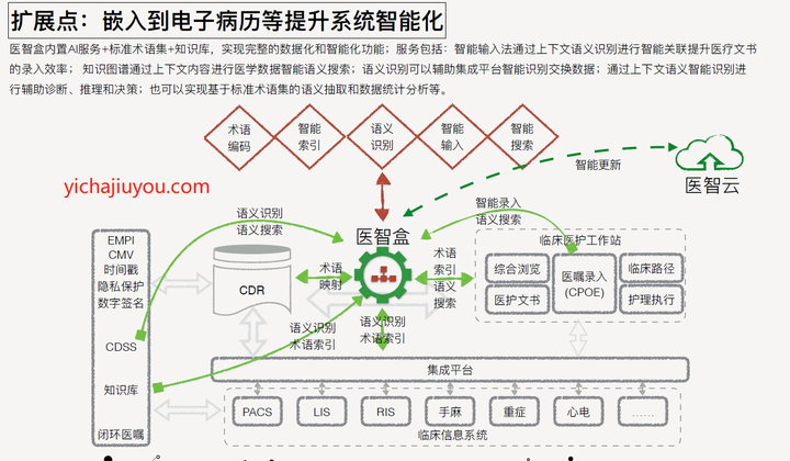 2020年全新整理人工智能医疗智慧医疗医疗大数据报告方案合集!打包你一年的AI+医疗资料需求