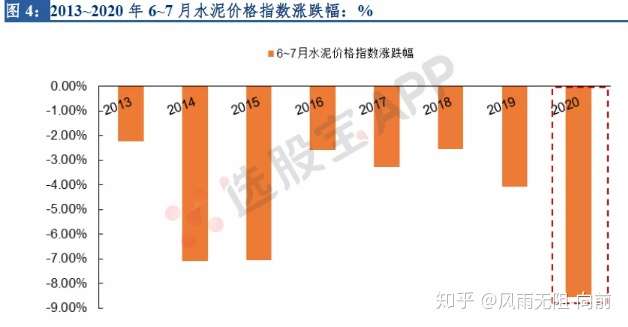 個股學習 0826 水泥上峰水泥,海螺水泥,華新水泥,福建水泥 - 知乎