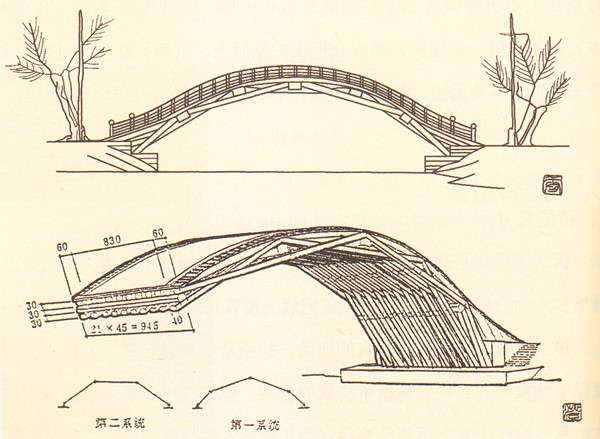话题下的优秀回答者 1人 赞同了该文章 相关名词:杠作,贯木拱,叠梁拱