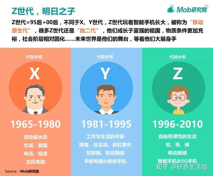 z世代群体消费趋势复盘日本80年代探究中国消费投资前景参考招商证券