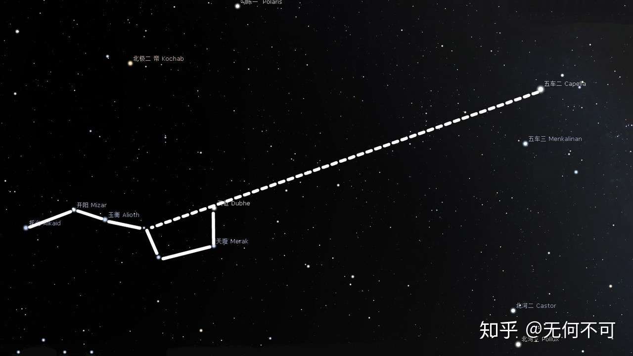 春夏指引星空的灯塔 北斗七星 知乎