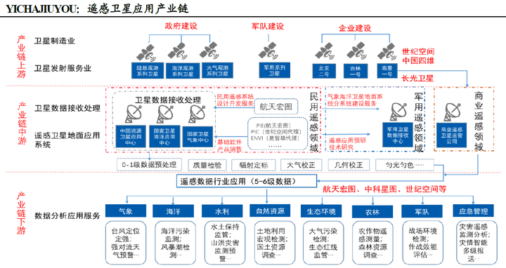 遥感大数据与遥感生态链:遥感GIS一体化解决方案