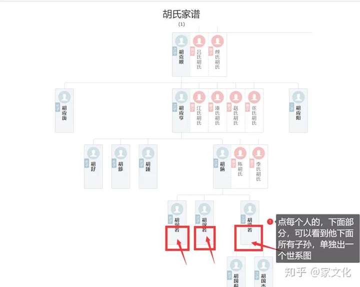 家文化 1.修譜王世系圖詳解 (寶塔式) 家譜的世