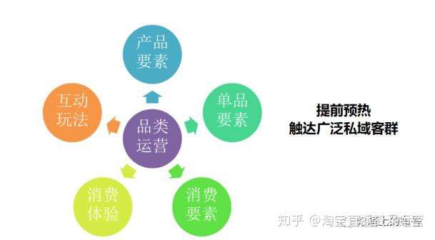 淘宝直播引流的四个方法