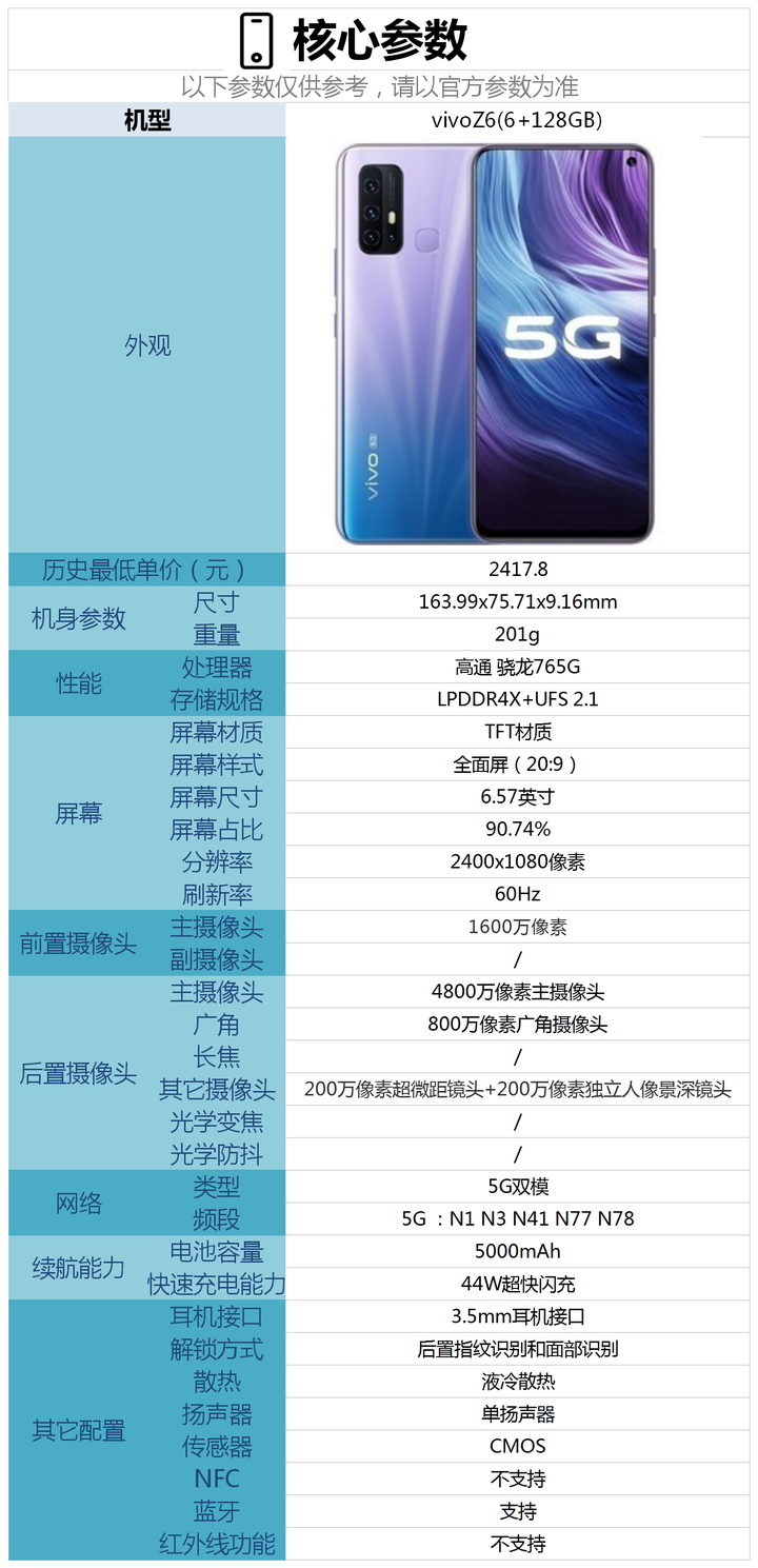 vivo Z6参数图片