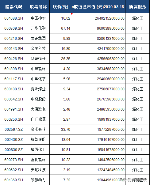 和清洁煤相关的股票(煤炭的清洁技术股票龙头)-第1张图片-鲸幼网