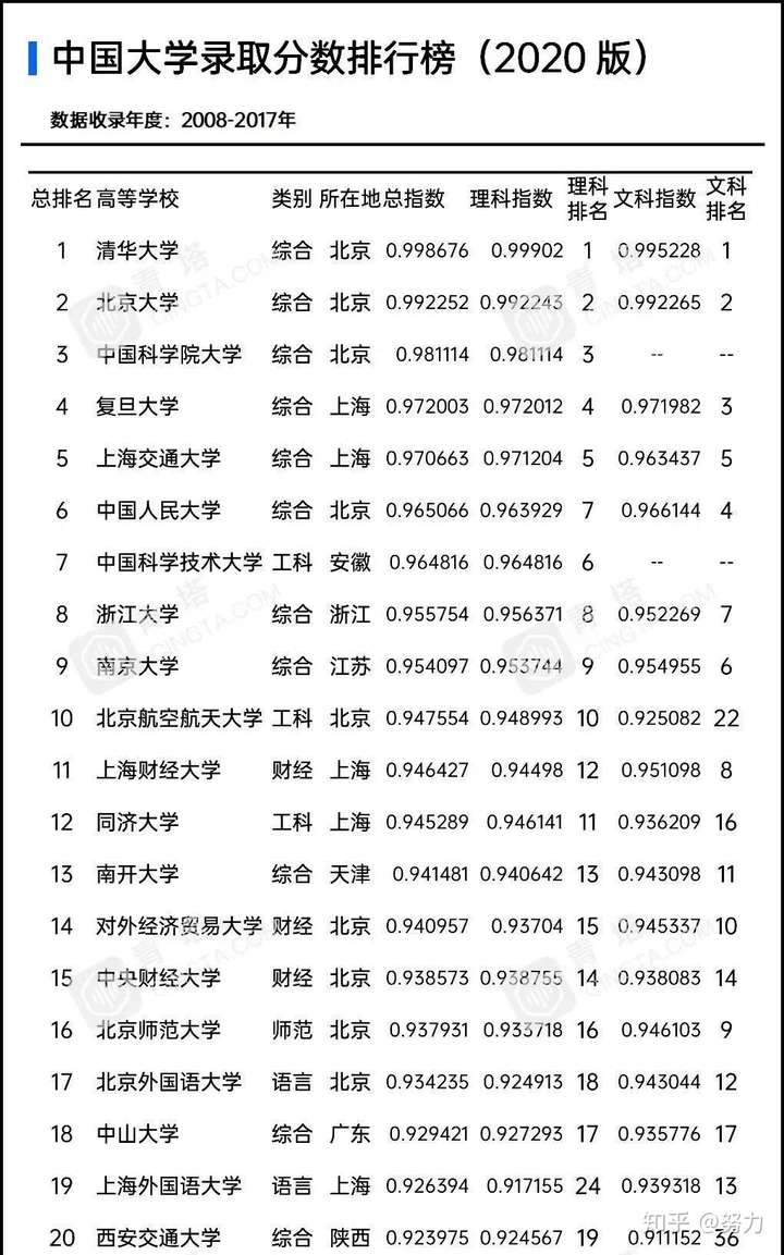 包含2020财经大学名校排名的词条