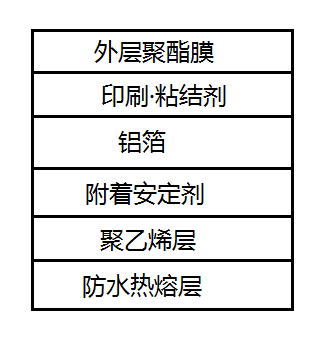 为什么好的巧克力都是用金属的纸包裹?巧克力9 为什么好的巧克力都是用金属的纸包裹?巧克力9