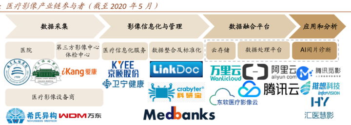 2020年全新整理人工智能医疗智慧医疗医疗大数据报告方案合集!打包你一年的AI+医疗资料需求