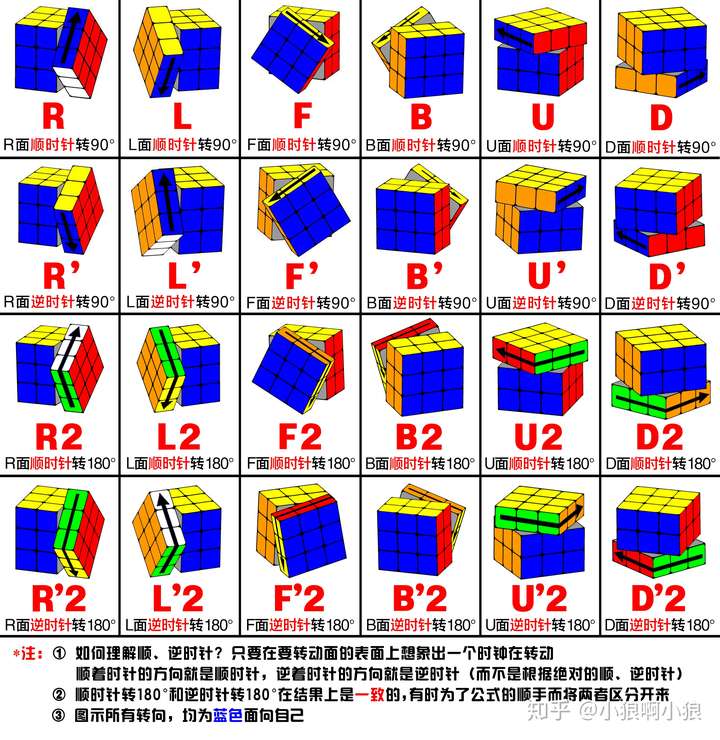 特別篇最全的三階魔方公式標記法圖解彙總