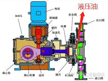 计量泵结构,选型,使用注意事项