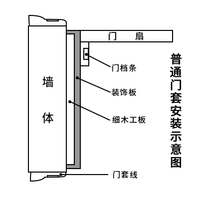 木门安装示意图图片