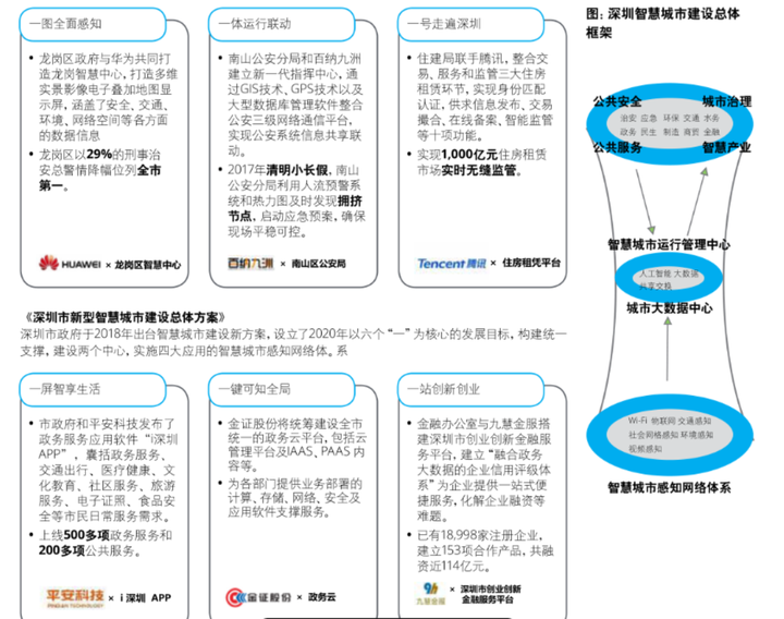 5G赋能智慧城市建设的主要挑战及实施路径方案专题合集!