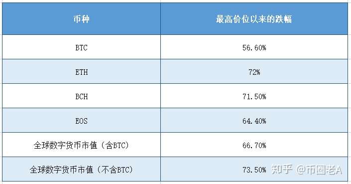 《为什么EOS不涨了?》