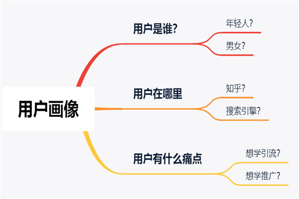 郑州二七网络推广公司哪家好