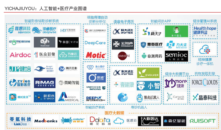 2020年全新整理人工智能医疗智慧医疗医疗大数据报告方案合集!打包你一年的AI+医疗资料需求