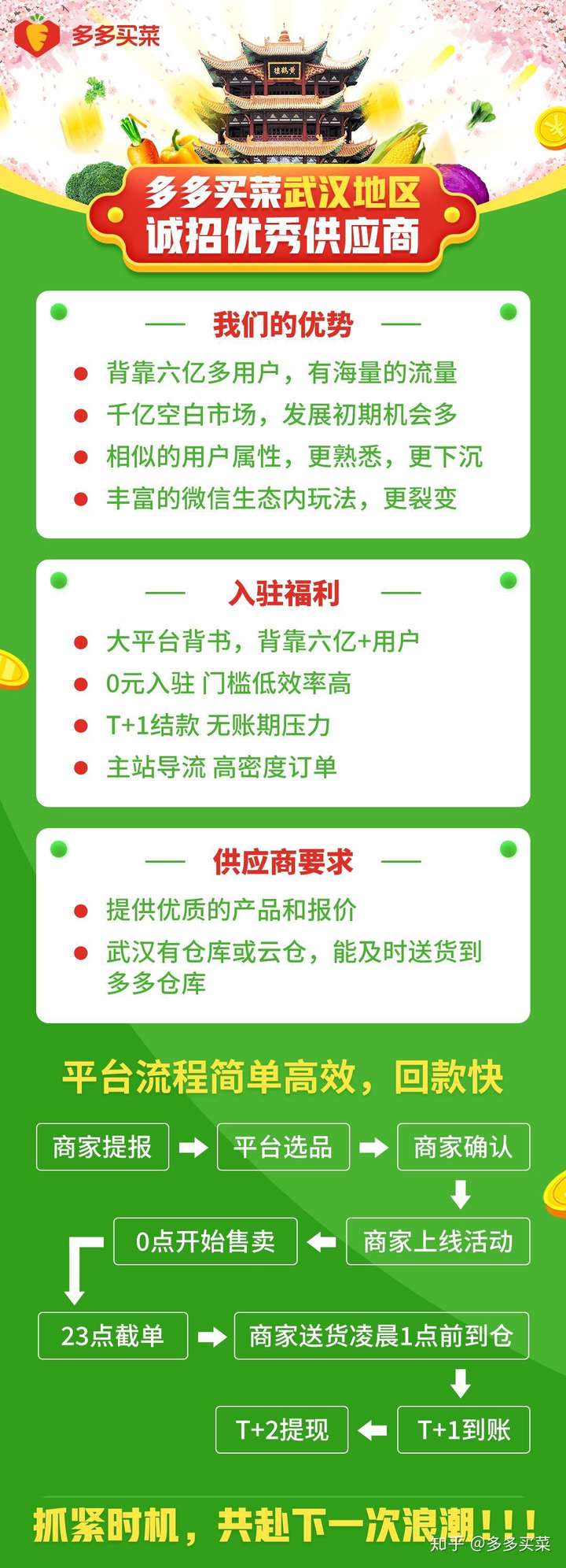 多多买菜供应商入驻