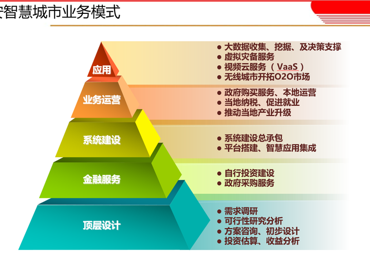 5G赋能智慧城市建设的主要挑战及实施路径方案专题合集!