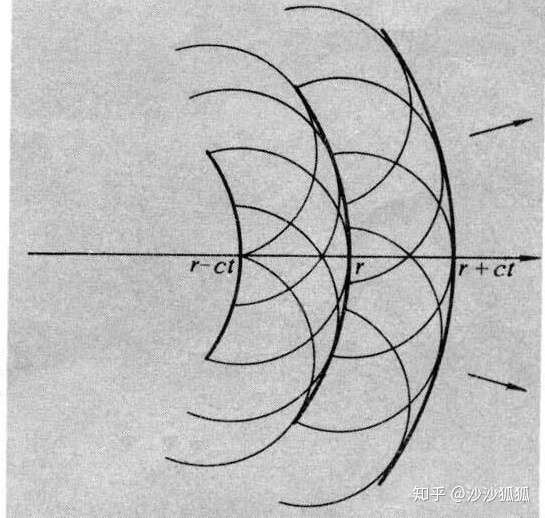 光的波粒二象性值得怀疑