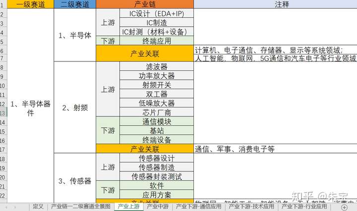 是时候放点干货了,给正在做十四五规划以及集团产业战略规划的亲们!