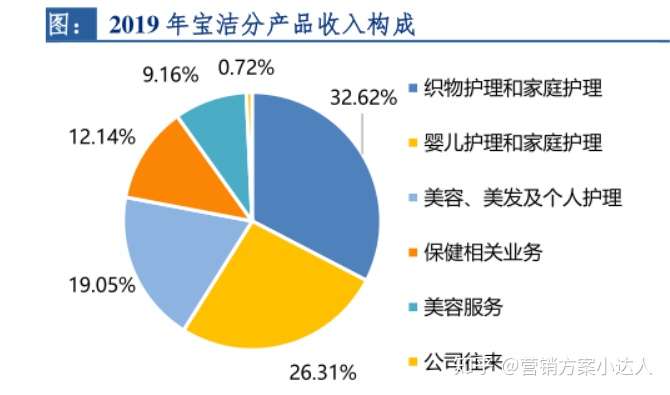 宝洁及其子品牌研究报告:SK-II、Olay、海飞丝沙宣欧乐b护舒宝Dunhill等