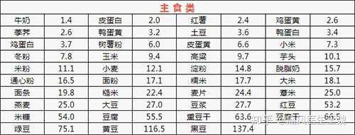 最新痛風患者食物嘌呤表哪些該吃哪些不該吃全都一目瞭然