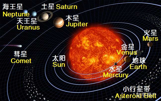 水星為什麼沒被太陽吞噬?