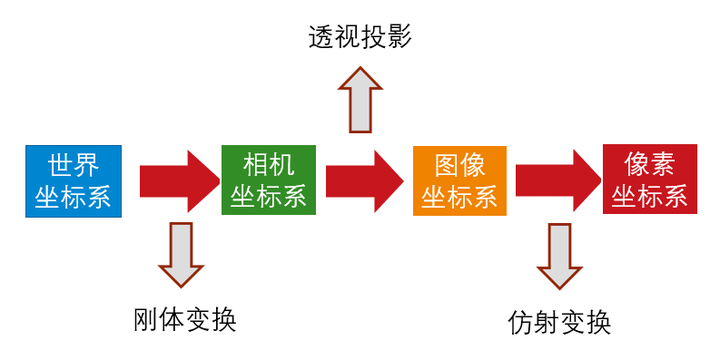 相机标定示意图图片