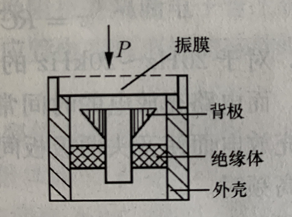 動圈話筒和電容話筒的區別