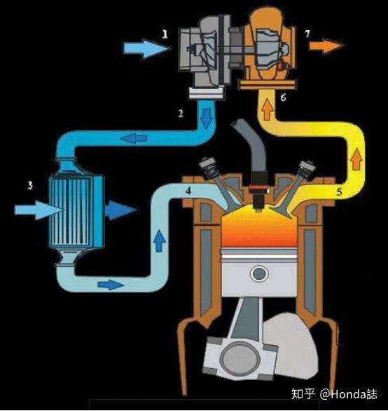 第二集介绍了能让涡轮增压系统正常工作的废气旁通阀及涡轮增压值控制