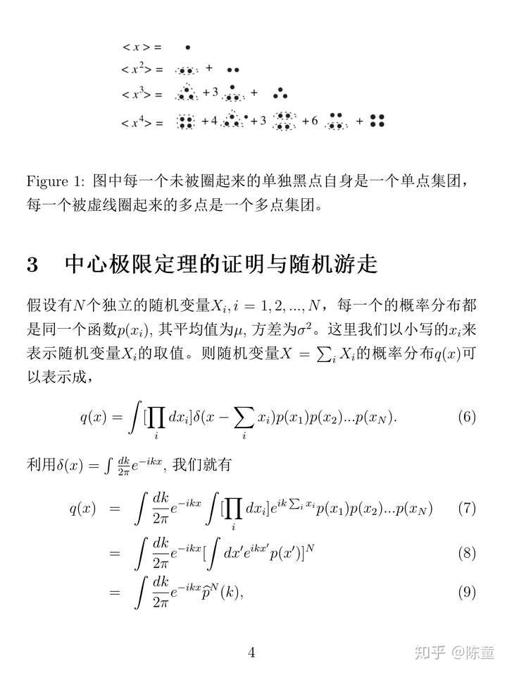 概率论费曼图以及随机矩阵理论一中心极限定理与随机游走