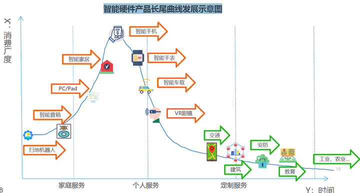2020年中国智能硬件行业市场前景及投资研究报告