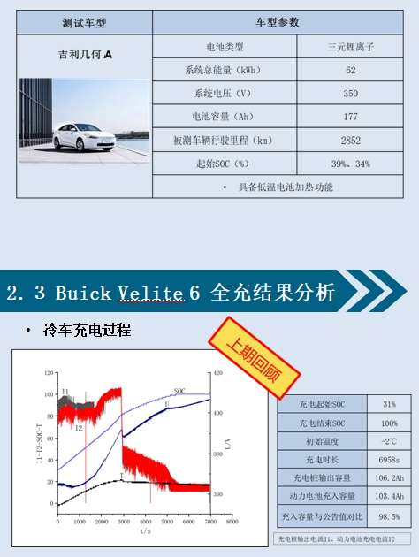 低溫環境下新能源汽車動力電池充電性能分析之吉利幾何a