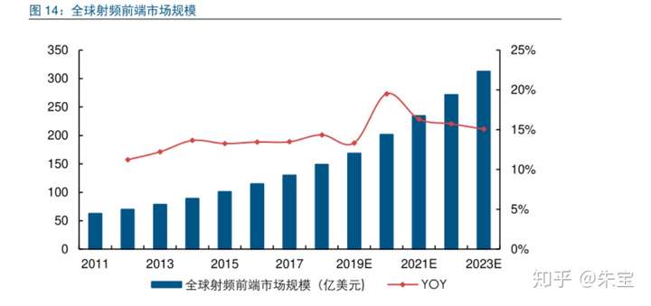 是时候放点干货了,给正在做十四五规划以及集团产业战略规划的亲们!