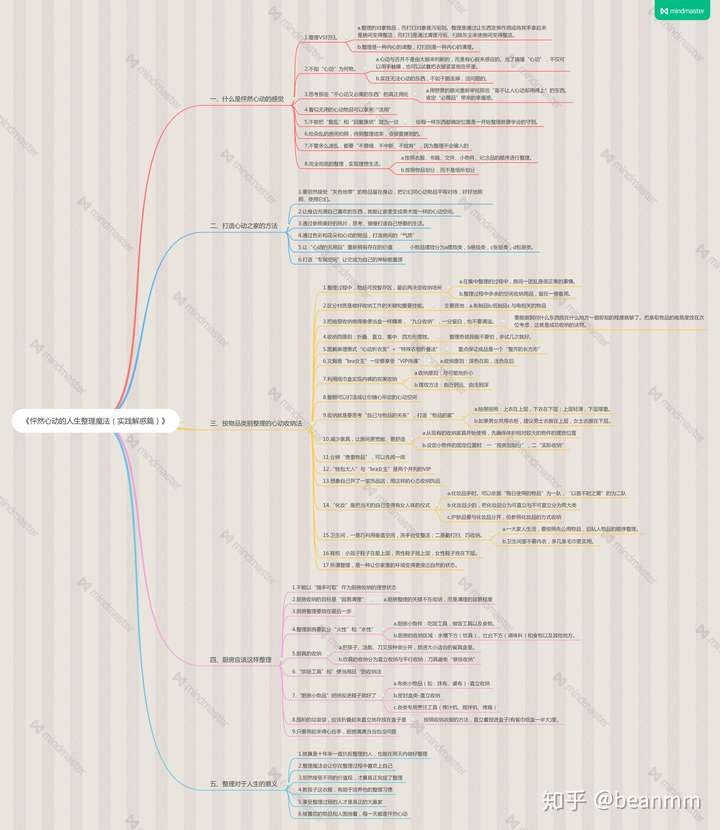 怦然心动的人生整理魔法12思维导图