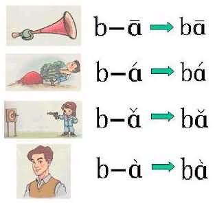 为什么带b的音会较常出现难发音呢?